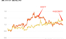 ETF规模速报 | 港股通互联网ETF净流入逾24亿元，沪深300ETF净流出近18亿元