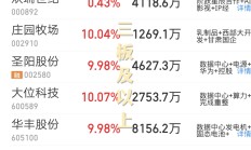 破新高后市场是否过热？ 基金建议“哑铃型”配置结构仍适合当下行情