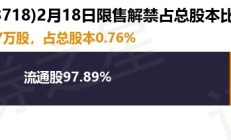 永安期货部分限售股将上市流通 占公司总股本63.76%