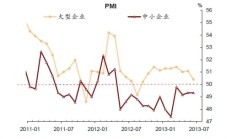 一季度中国中小企业发展指数上升 经济回暖势头增强
