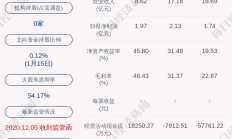 长安汽金2024年实现营收41.05亿元 净利12.30亿元