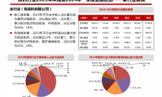 休闲零食2022年报盘点：坚果炒货和卤制品业绩分化明显，线上线下全渠道发展已成共识