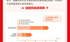 行业ETF风向标丨热度不减，多只港股创新药ETF半日涨幅超4%