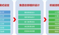 华鑫证券长春某营业部收警示函 存管控不足等4宗问题