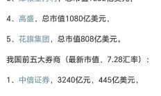 2024年券商自营收入再次成为行业“第一大收入”