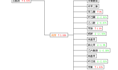 大商所公布纯苯期货交割有关事项和纯苯期货合约挂牌基准价
