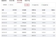 行业ETF风向标丨中概互联网板块震荡前行，中概互联网ETF半日成交达23亿元