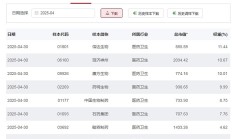 行业ETF风向标丨中概互联网板块震荡前行，中概互联网ETF半日成交达23亿元