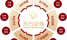 券商做好金融“五篇大文章” 将接受多维度专项考核
