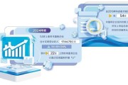 证监会：科创板将设置科创成长层