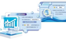 证监会：科创板将设置科创成长层