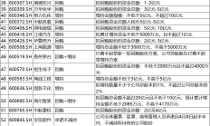多家上市航司披露1月份运营数据 客运运力投入集体增长