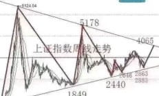 时隔1个月，指南针再度出手收购先锋基金股权，持股比例提升至95%