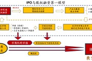 李家超：推动内地大型企业赴港上市，争取短期内实现更多标志性IPO