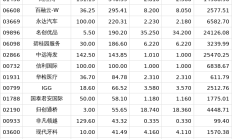 恒指再创年内新高 腾讯控股冲击600港元