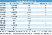 上市公司积极参与股权收并购 切入高成长赛道是重要因素