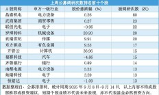 上市公司积极参与股权收并购 切入高成长赛道是重要因素