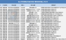加码回购增持 又一批上市公司申请回购增持贷款
