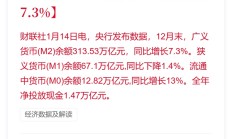 兴业金租2024年实现营收35.05亿元 净利25.55亿元
