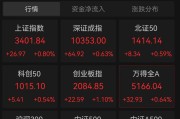 尾盘最后3分钟，是谁“拦着”沪指站上3400点？