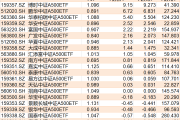 ETF规模速报 | 全市场ETF总规模站上4万亿元；黄金ETF已连续17个交易日获资金净流入