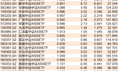 ETF规模速报 | 全市场ETF总规模站上4万亿元；黄金ETF已连续17个交易日获资金净流入