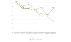 西矿财务公司2024年实现营业总收入3.51亿元 实现拨备前利润总额2.11亿元