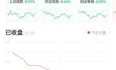 A股成交额再创阶段新低，真的有“无量牛”吗？