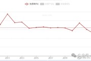 负债攀升存货高企 华新精科闯关IPO