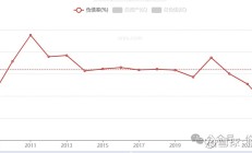 负债攀升存货高企 华新精科闯关IPO