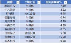 恒坤新材IPO将二次上会，多个产品仍在客户验证阶段