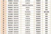 资本市场助力区域经济发展 625家西部地区A股公司总市值合计逾10万亿元