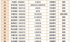 资本市场助力区域经济发展 625家西部地区A股公司总市值合计逾10万亿元