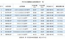 信创ETF富国跌超3%