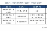 8月资产管理信托市场整体降温 非标遇冷拖累市场