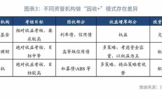 8月资产管理信托市场整体降温 非标遇冷拖累市场