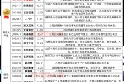 VC/PE周报：腾讯领投智元机器人；茅台基金出手投大模型公司