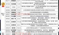 VC/PE周报：腾讯领投智元机器人；茅台基金出手投大模型公司
