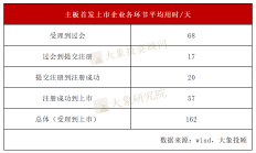 A股IPO终止4个月后，歌尔股份控股子公司歌尔微计划赴港上市