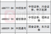 积极布局做市业务 券商提升综合服务能力