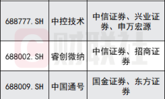 积极布局做市业务 券商提升综合服务能力