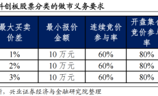 上证科创板创新成长策略精选指数15日正式发布