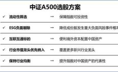 ETF规模速报 | 中证A500ETF富国净流入近30亿元，证券ETF净流出近16亿元