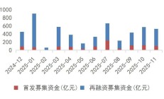 证券板块配置价值进一步凸显