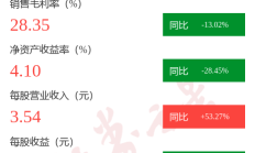 筹划仅一周 永和智控三度易主告败