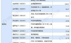 下游需求旺盛 印制电路板上市公司捷报频传