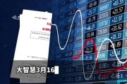 券商密集接受机构投资者调研 是否有并购重组计划成焦点