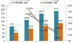 最卷“618”收官 IDC：智能手机销售低于预期 ，安卓市场仍低迷