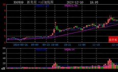 工信部：将联合证监会推出第三批区域性股权市场“专精特新”专板