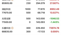 中移财务公司上半年总资产达1602.94亿元 实现净利7.78亿元